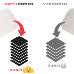 HappyKid Baby Diaper Pad Pack of 3 – Soft Reusable Cotton Nappy Changing Pads