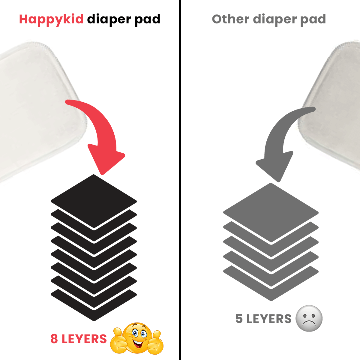 HappyKid Reusable Diaper Pads Pack of 6 | 8-Layer Ultra Absorbent Washable Cloth Inserts | Soft Cotton Baby Diaper Liners
